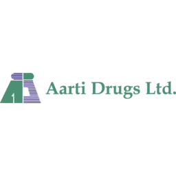 Aarti Drugs Logo