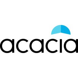 Acacia Research
 Logo