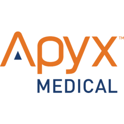 Apyx Medical Logo