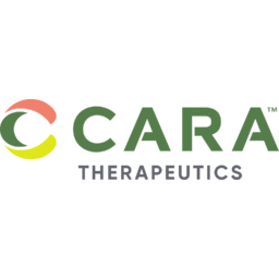 Cara Therapeutics
 Logo