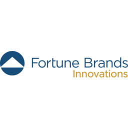 Fortune Brands Innovations Logo