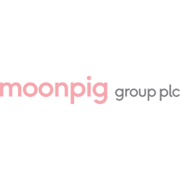 Moonpig Group Logo