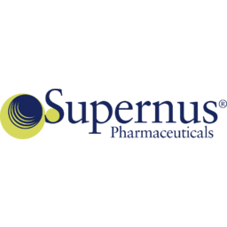 Supernus Pharmaceuticals
 Logo