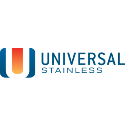 Universal Stainless & Alloy Products Logo