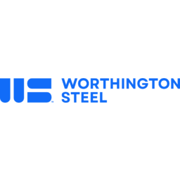 Worthington Steel (WS) - P/B ratio