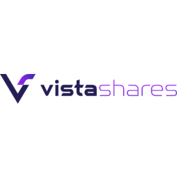 VistaShares Target 15 Berkshire Select Income ETF Logo