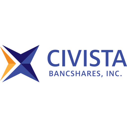 Civista Bancshares (CIVB) - Market capitalization