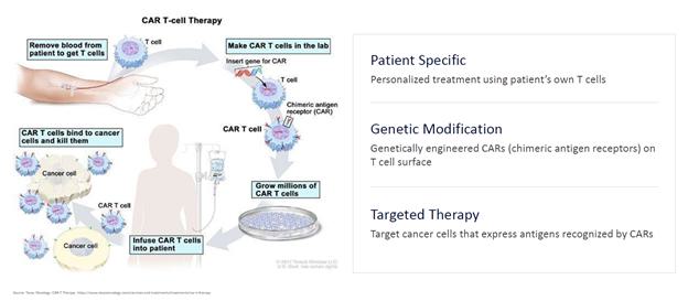 A diagram of a patient's treatment
Description automatically generated