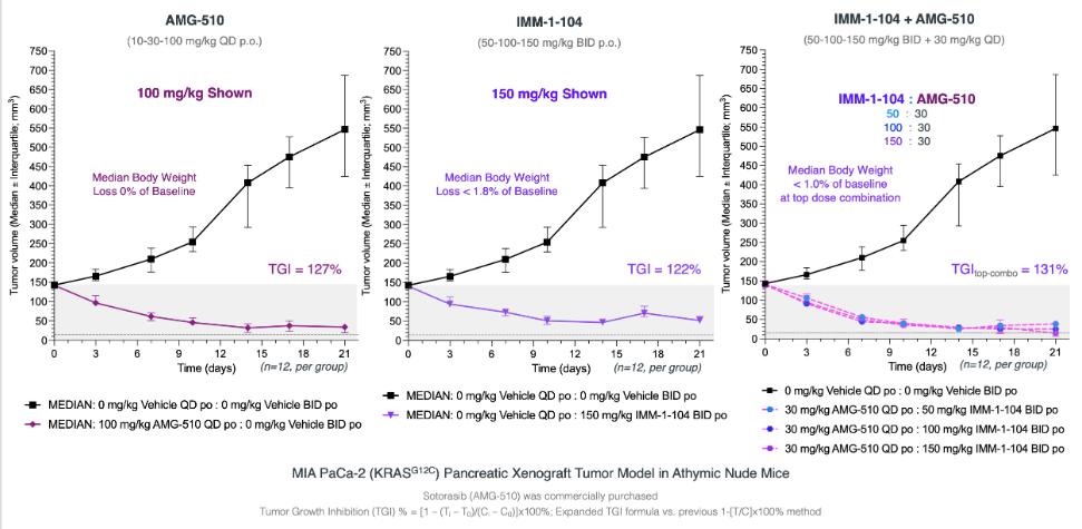 Graphical user interface, chart
Description automatically generated