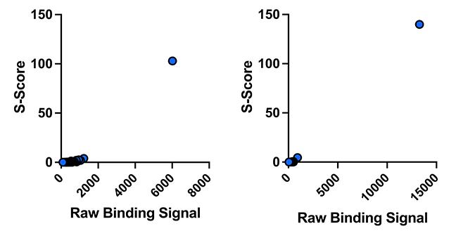 Chart, scatter chart
Description automatically generated