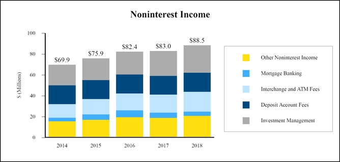 chart-231de170b1b2561a831.jpg