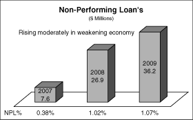(PERFORMANCE GRAPH)