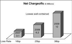 (PERFORMANCE GRAPH)