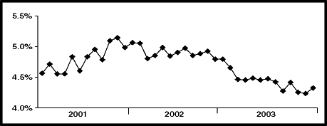 (BAR CHART)