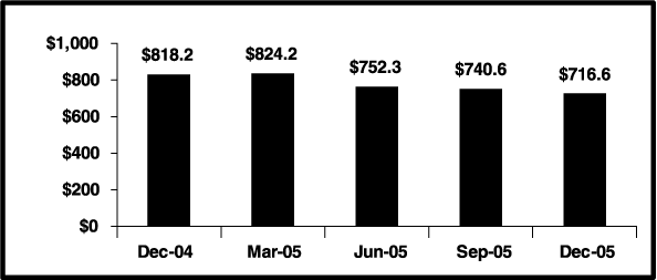 (PERFORMANCE GRAPH)