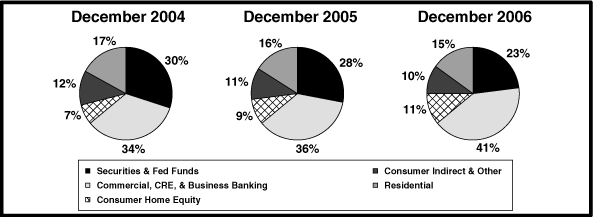 (PIE GRAPH)
