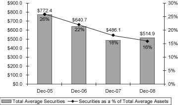 (BAR CHART)
