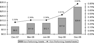 (BAR CHART)