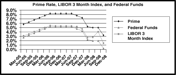 (LINE GRAPH)