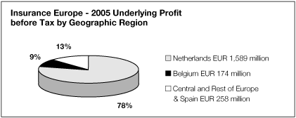 (PIE&nbsp;&nbsp;CHART)