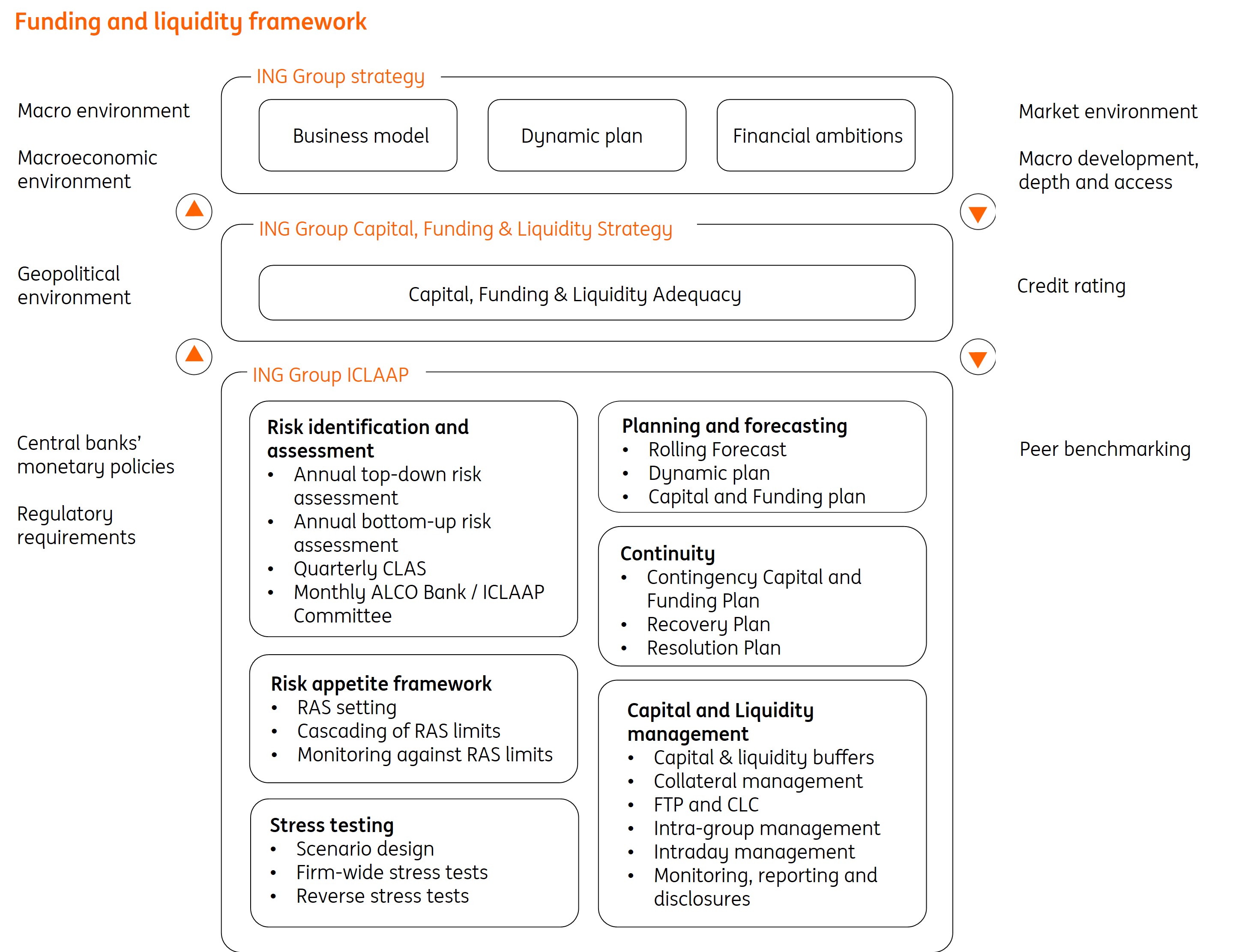 AR2023 Risk FundingLiquidity-21feb.jpg