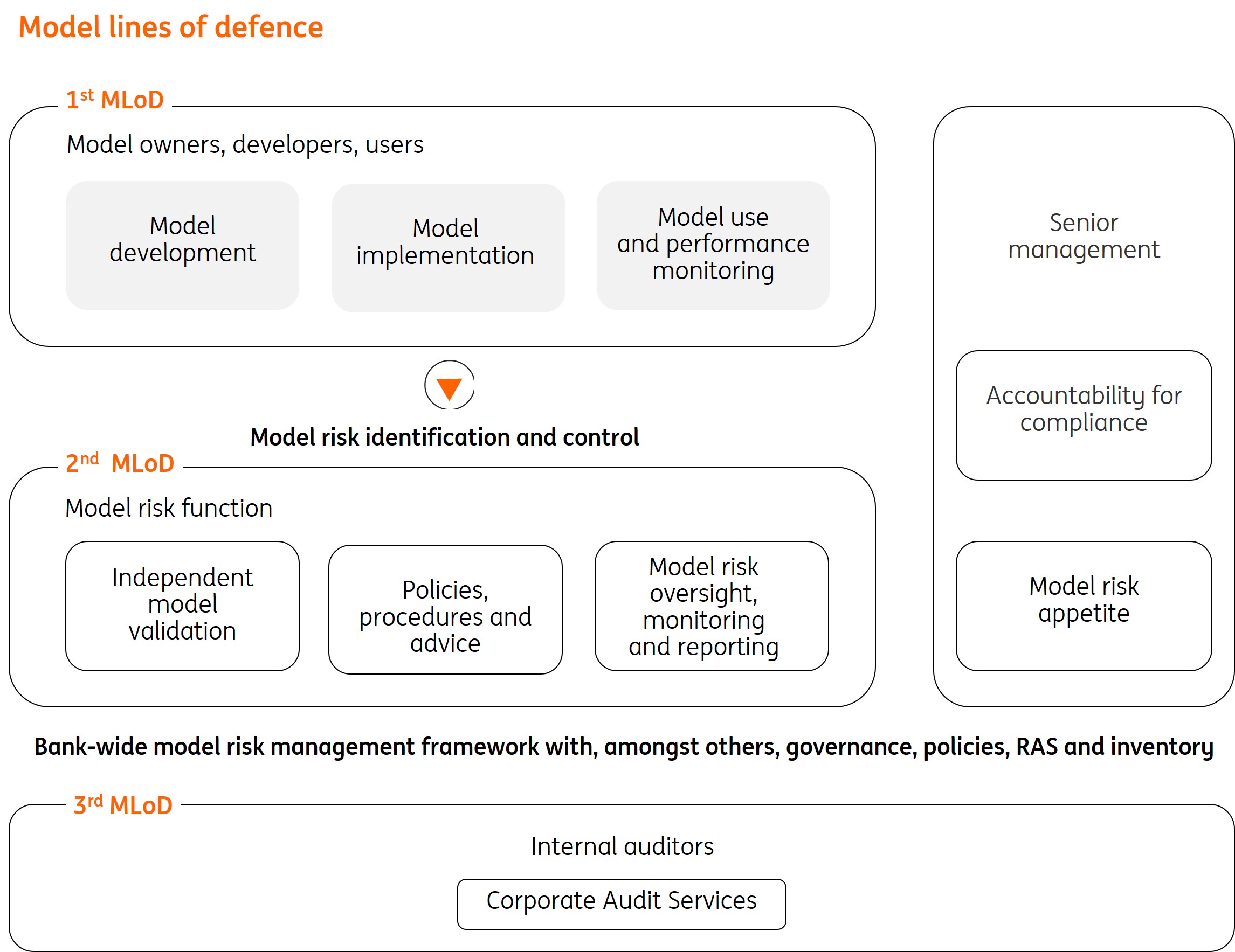 AR2023 Risk MLoD-v2.jpg