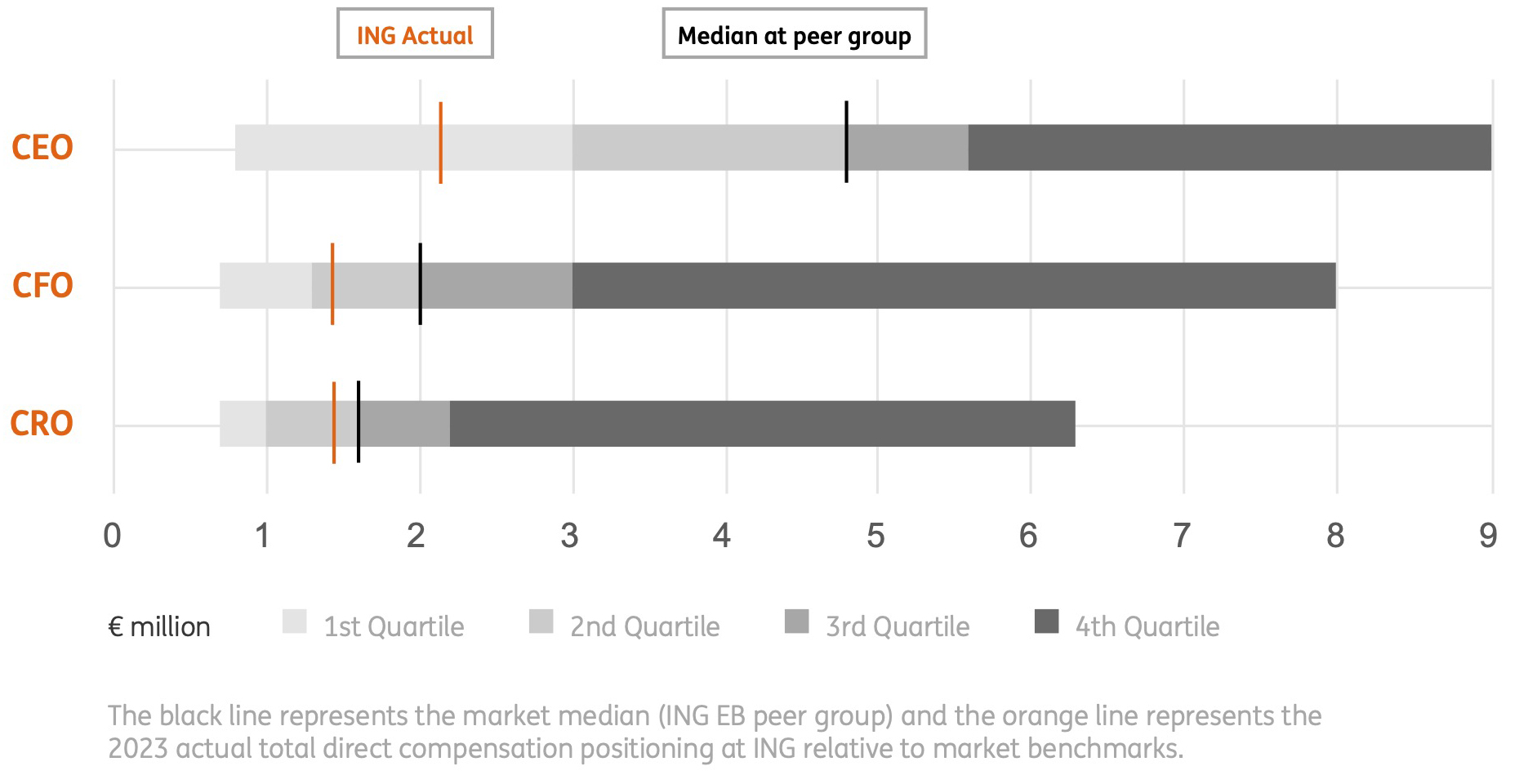 ING 20-F 2024-Comparing-actual-total-direct-compensation.jpg