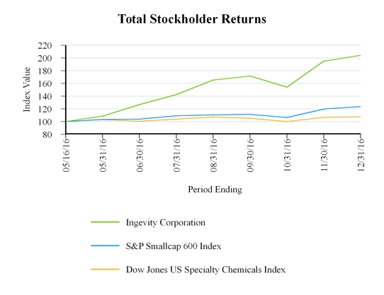 stockchart.jpg