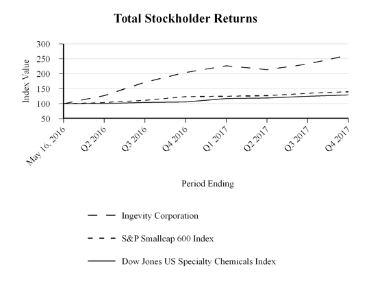 chart-9e79f5f509ac5802887a01.jpg