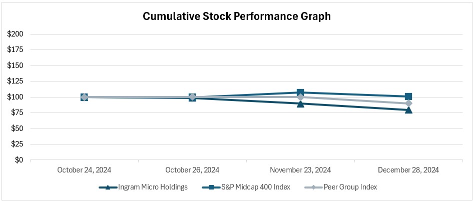 Cumulative Stock Performance Graph_v2.jpg