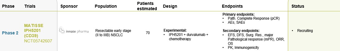 IPH5201 clinical trials.jpg