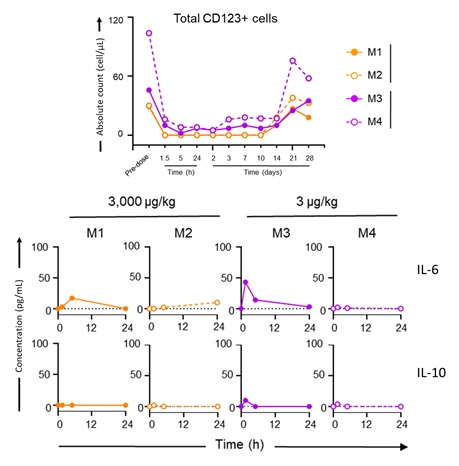 NHP Activity and AE.jpg