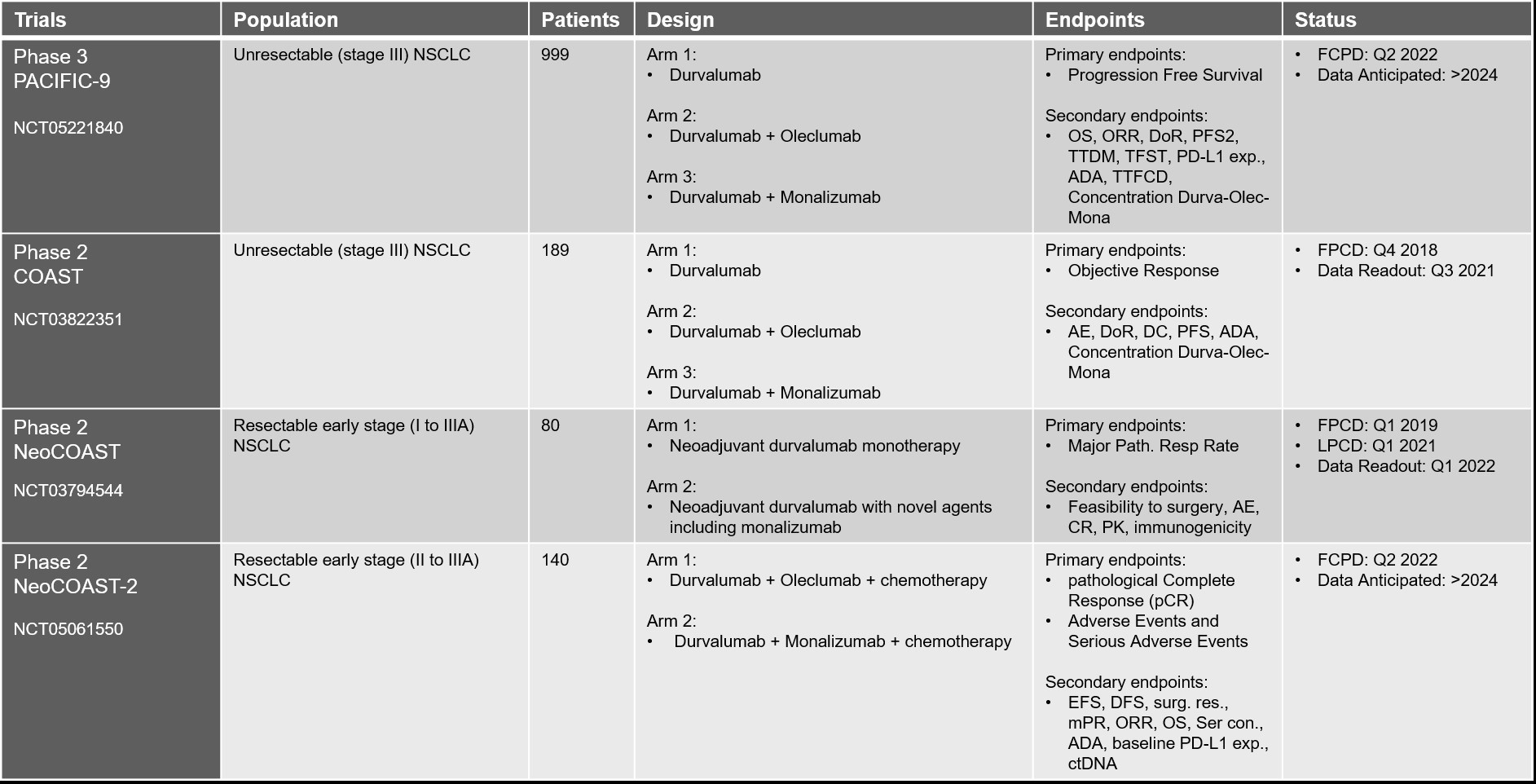 Mona Clinical trial.jpg