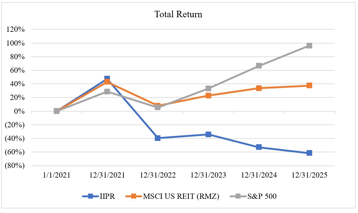 Total Returns Graph.jpg