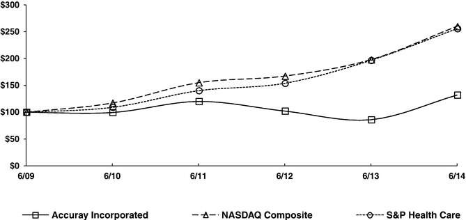 GRAPHIC