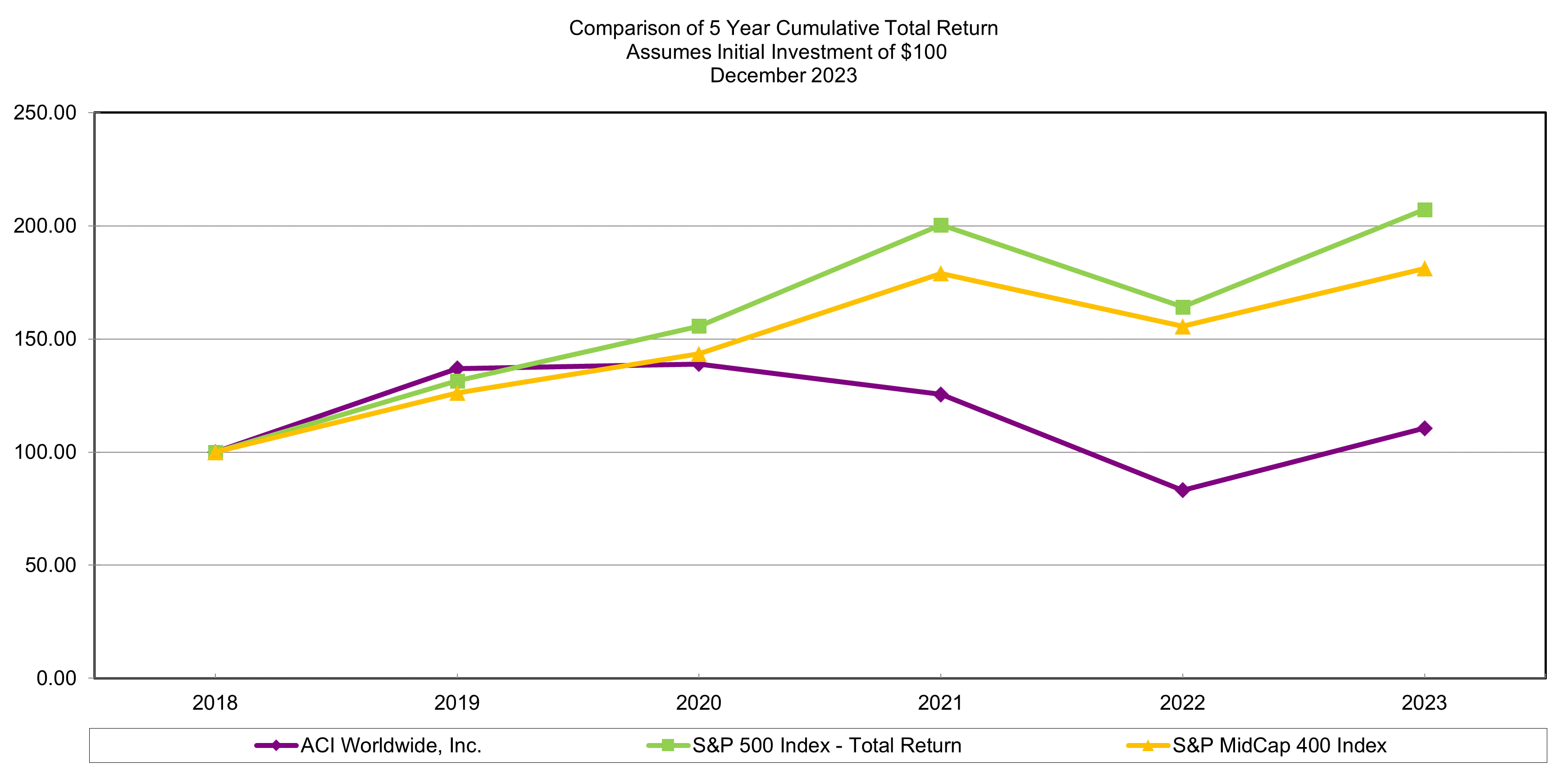 Graph 2023.gif