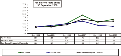 (PERFORMANCE GRAPH)