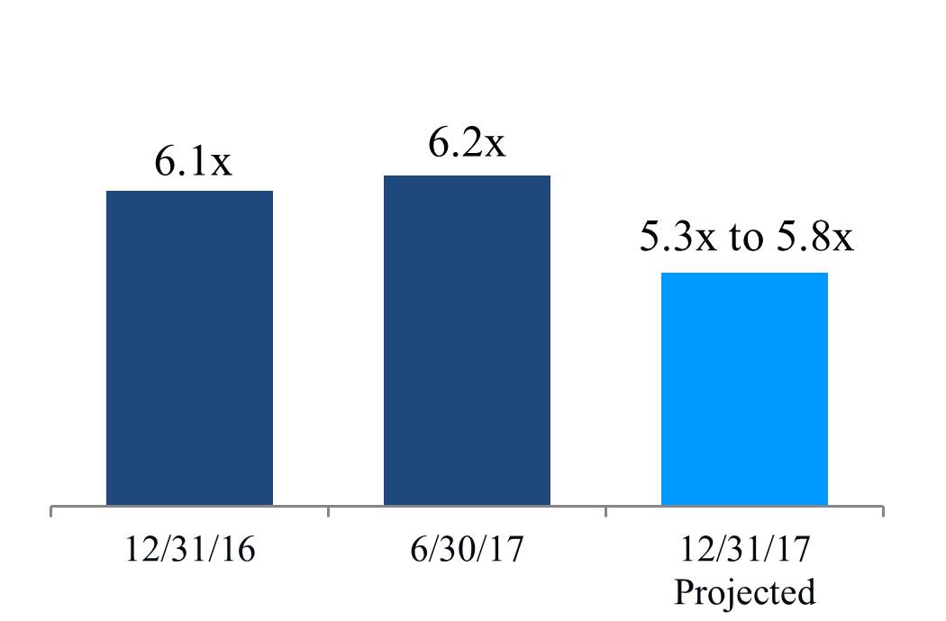 q217netdebt4q.jpg