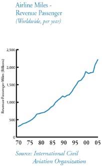 (LINE GRAPH)
