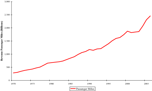 (LINE GRAPH)
