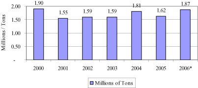 (BAR GRAPH)