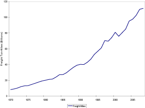 (LINE GRAPH)