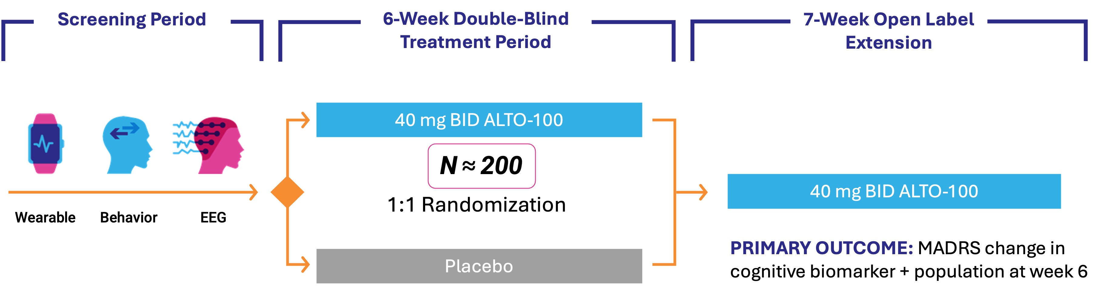 ALTO-100 BPD.jpg