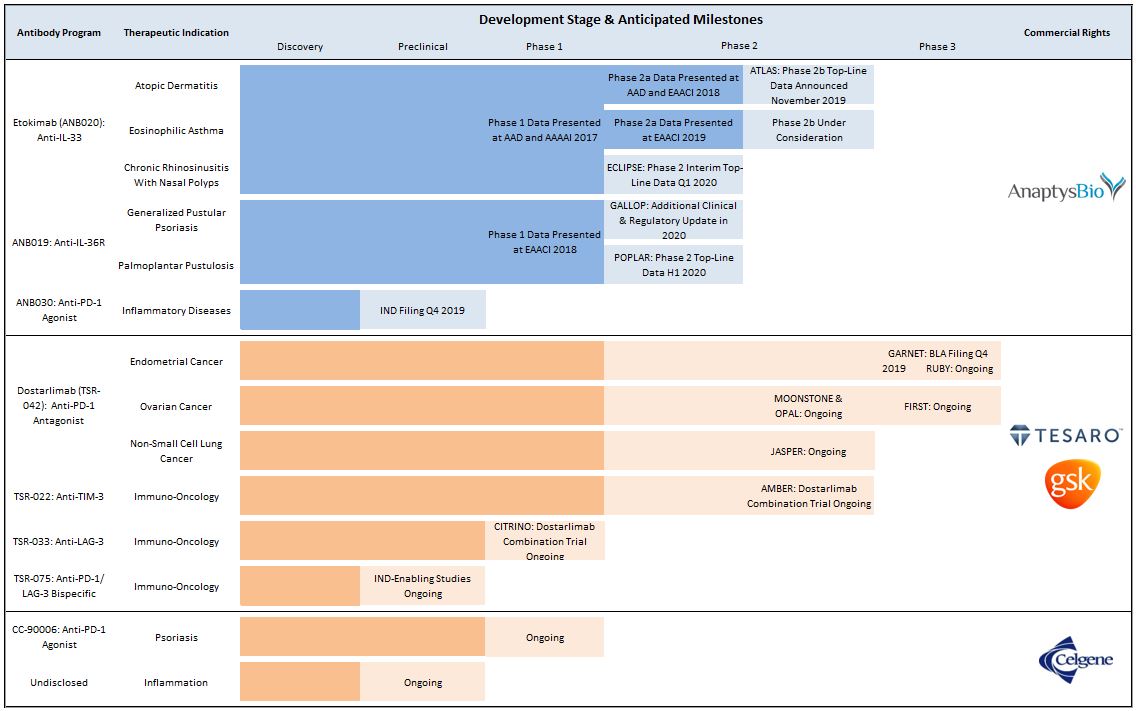 pipelinechartnov2019v2.jpg