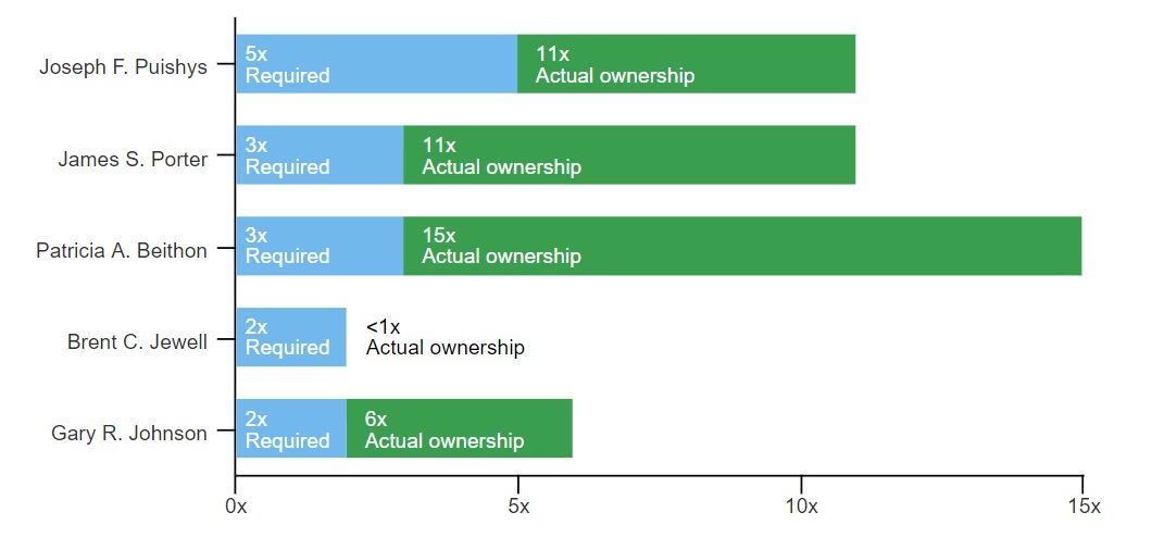 execstockownership.jpg