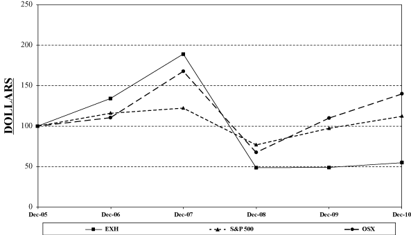 (PERFORMANCE GRAPH)