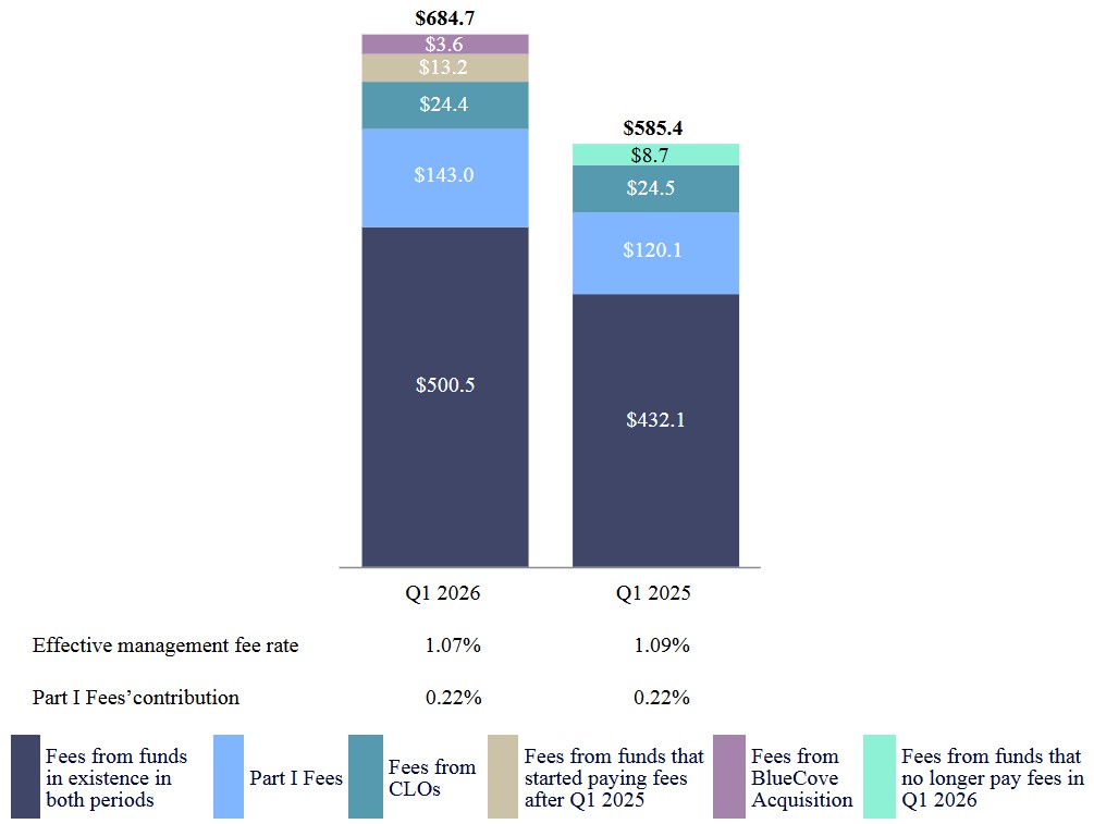 Credit mgmt fees final 5-6.jpg
