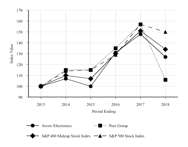 chart-393c215bd174589ba79.jpg