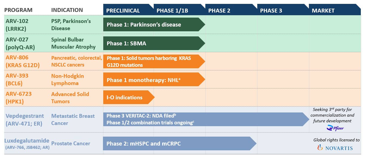 Pipeline for 10-K.jpg