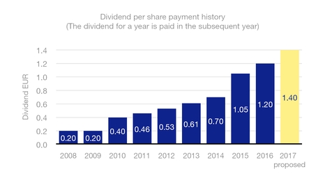 chart-86e5b6d880fee2d7eb9.jpg